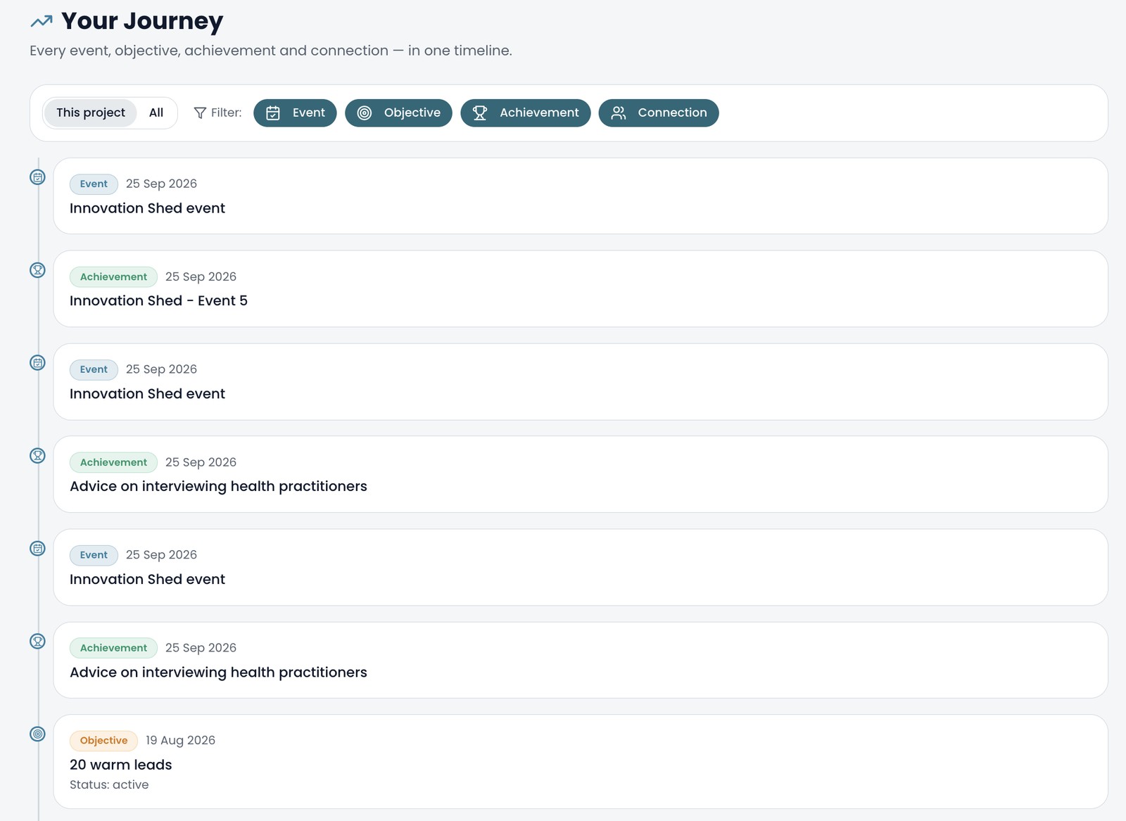 Journey: a timeline of events, achievements and objectives