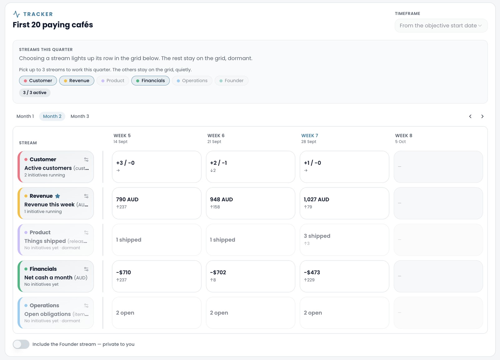The Tracker: weekly progress across business streams