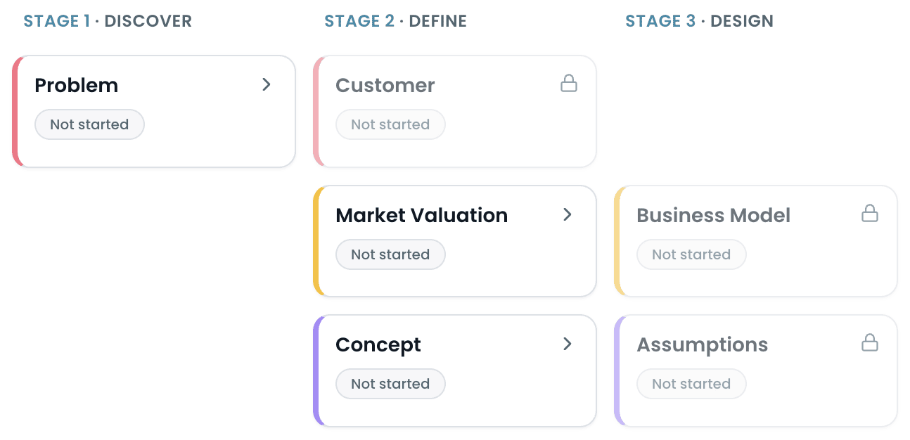 The workbench planner showing stages from Discover to Design
