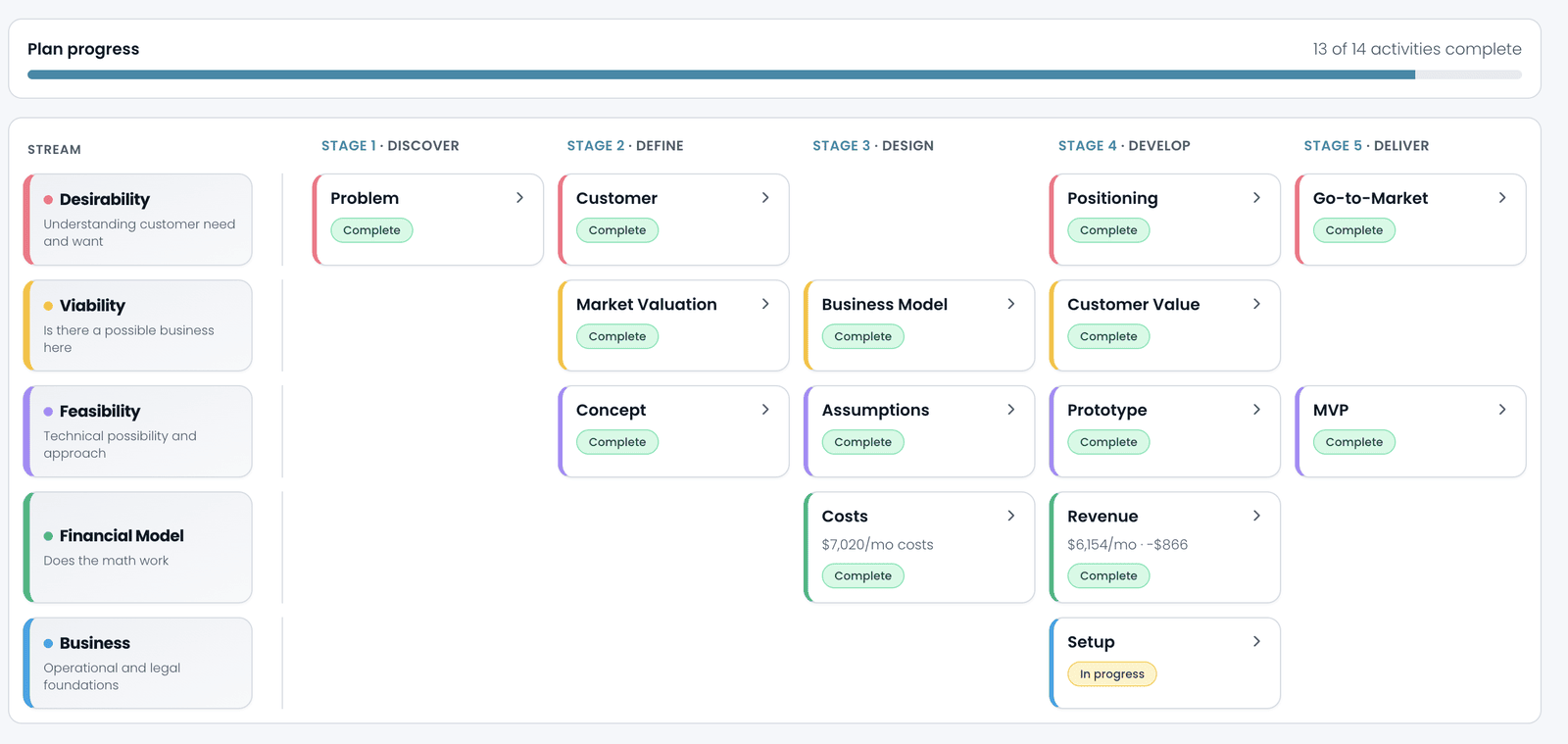 The Planner tool